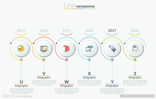 信息圖表設(shè)計(jì) 信息技術(shù)咨詢服務(wù)的視覺化賦能