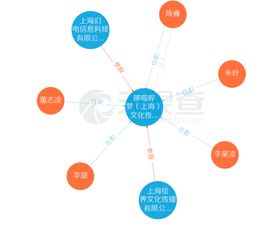 B站攜手繪夢動畫成立新公司哆啦嗶夢，陳睿出任法人，聚焦信息技術咨詢服務